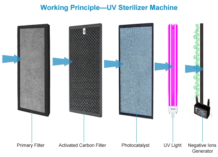 SY60P Mobile UV Air Sterilizer